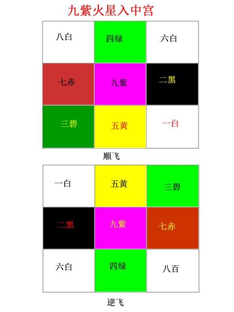 九運房屋坐向|2024年最旺坐向排行